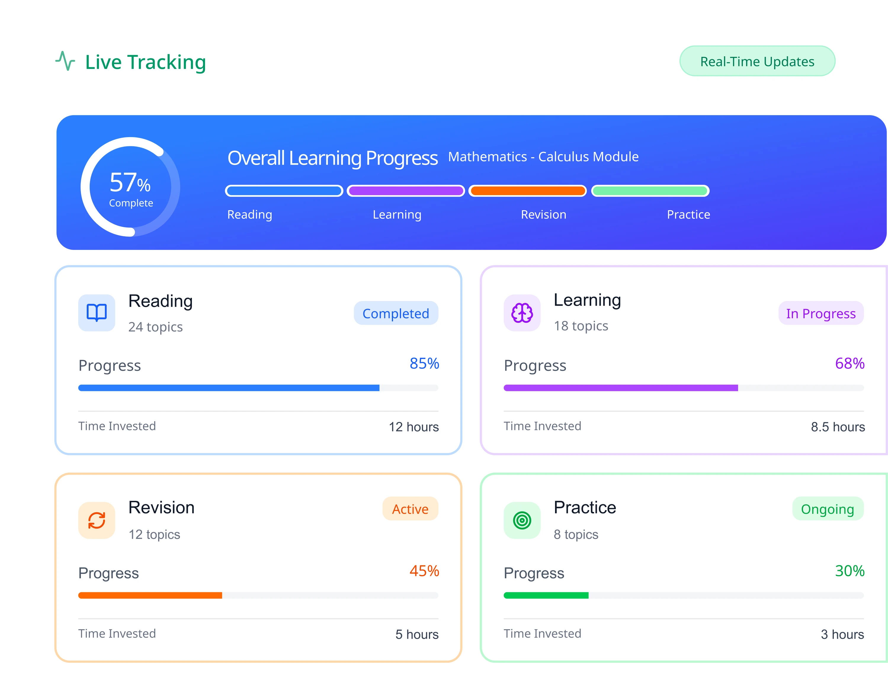 Learning Analytics Dashboard