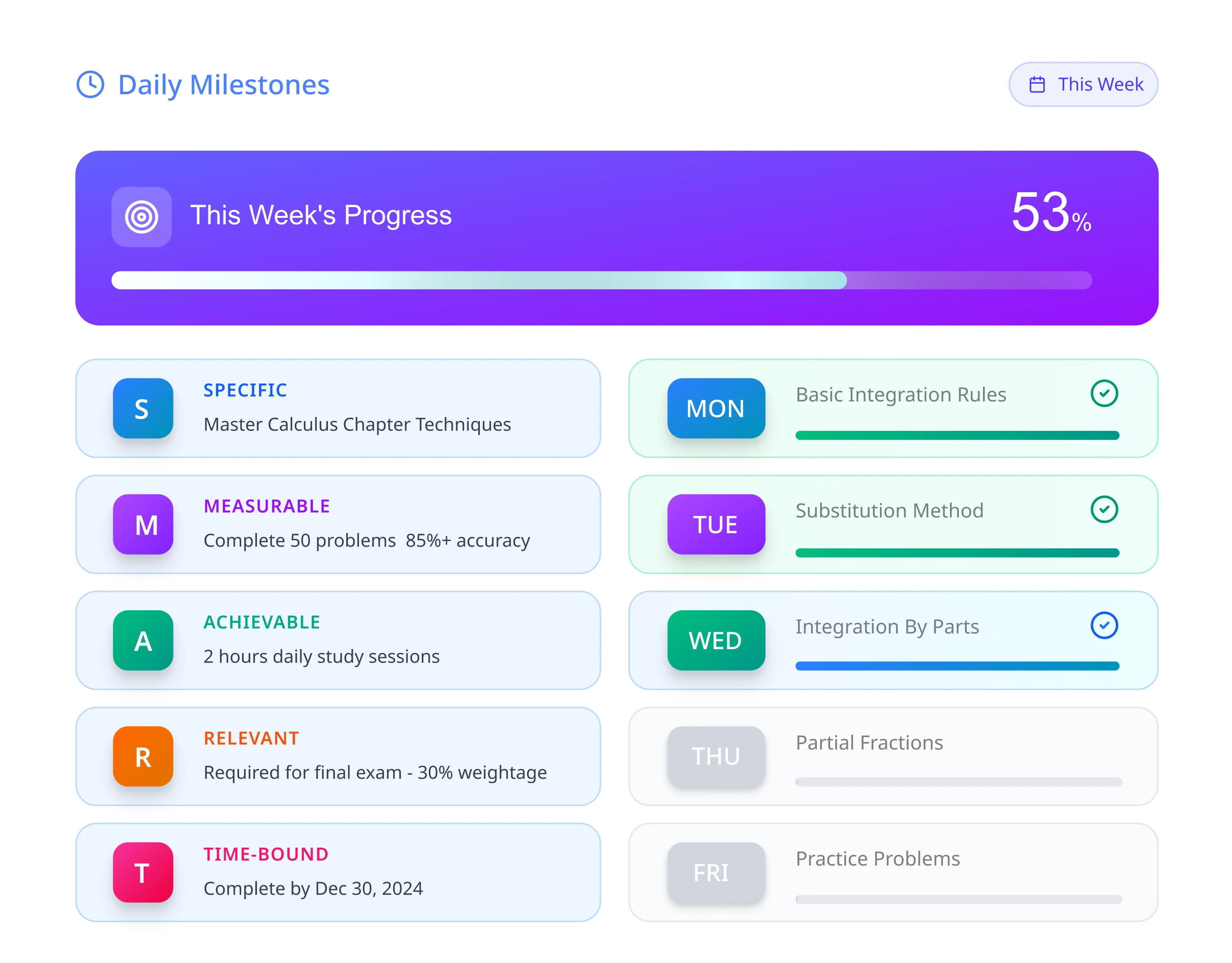 Quantified Learning Quality