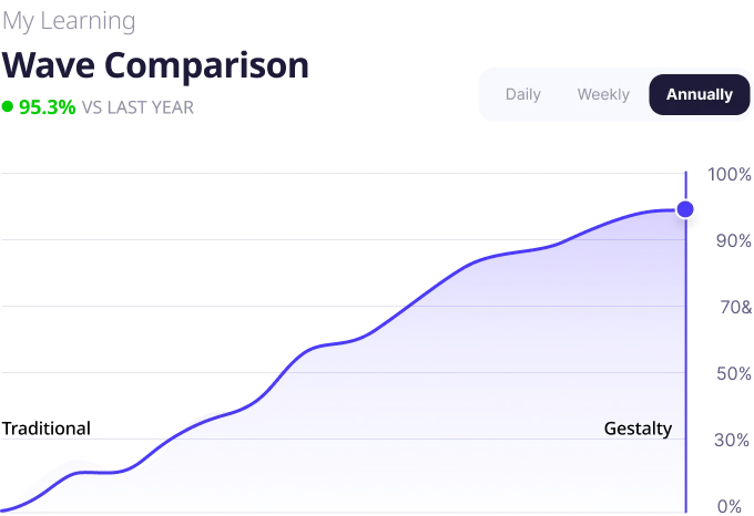 Learning Wave Comparison Chart